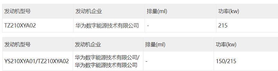 华为奇瑞联手，智界复刻问界？