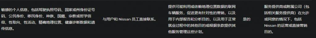 美国车企分享用户个人信息，国内车企怎么说？