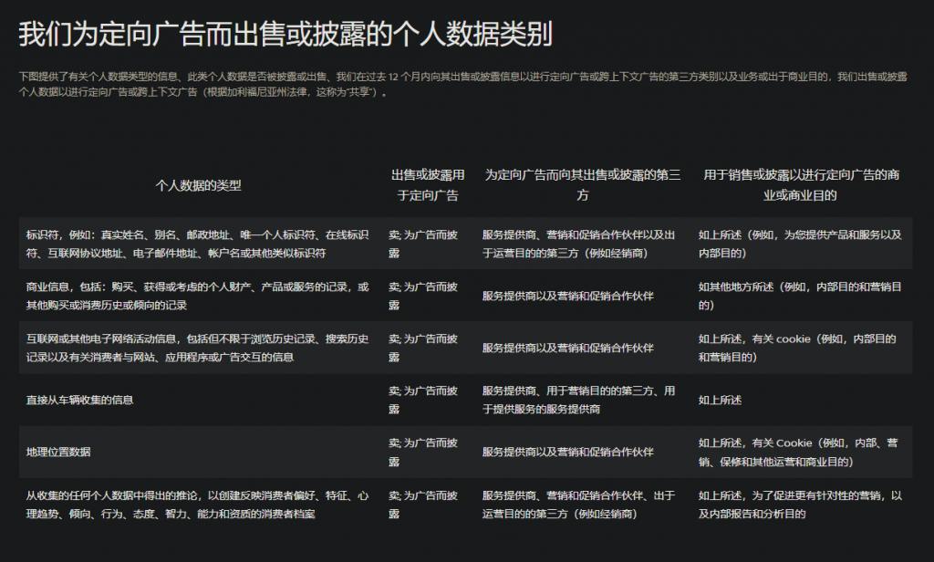 美国车企分享用户个人信息，国内车企怎么说？