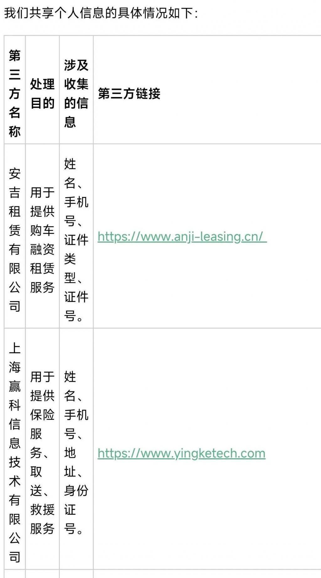美国车企分享用户个人信息，国内车企怎么说？