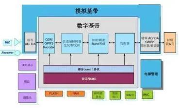 苹果唯一软肋？又叒被高通拿捏