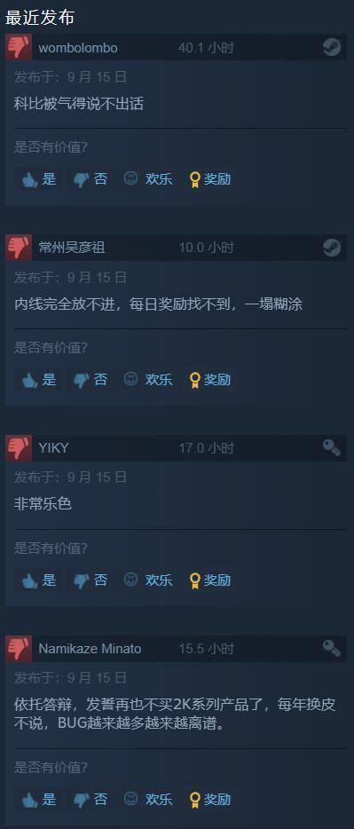 《NBA 2K24》成为 Steam 游戏差评榜第一，超越《守望先锋 2》