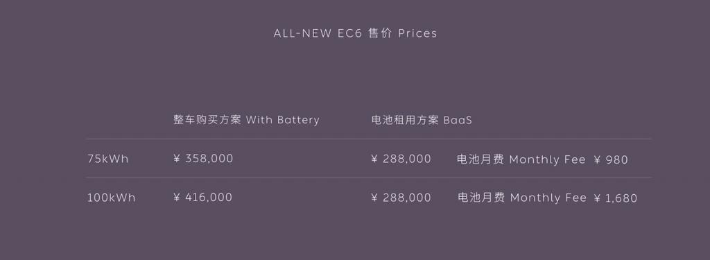 蔚来全新EC6今日上市：定位智能电动轿跑SUV车型，35.8万元起售