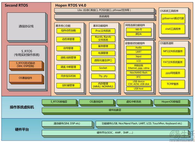 详解国内第一款自主操作系统，以及它背后的故事