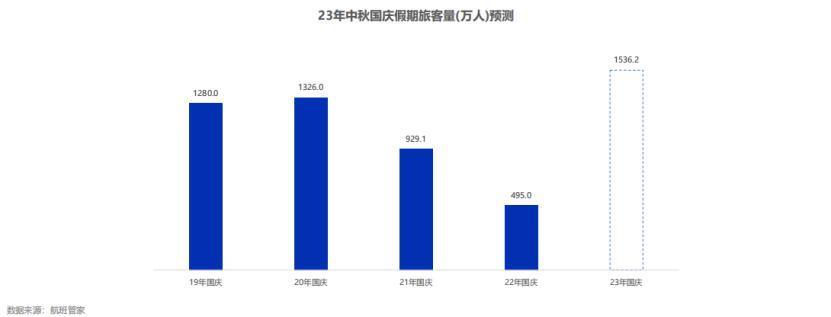 “12306崩了”，上亿打工人忙着十一出行