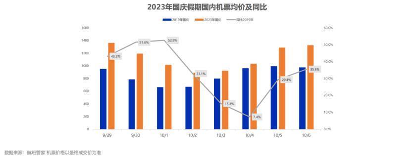 “12306崩了”，上亿打工人忙着十一出行
