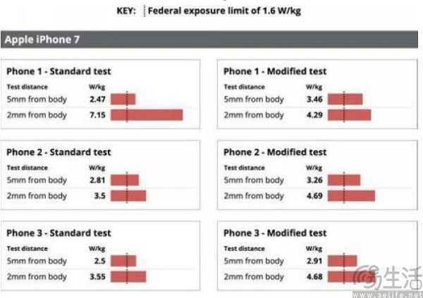 iPhone又现辐射超标？苹果俨然成了欧盟的眼中钉