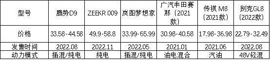 D9还不够让腾势进入决赛圈