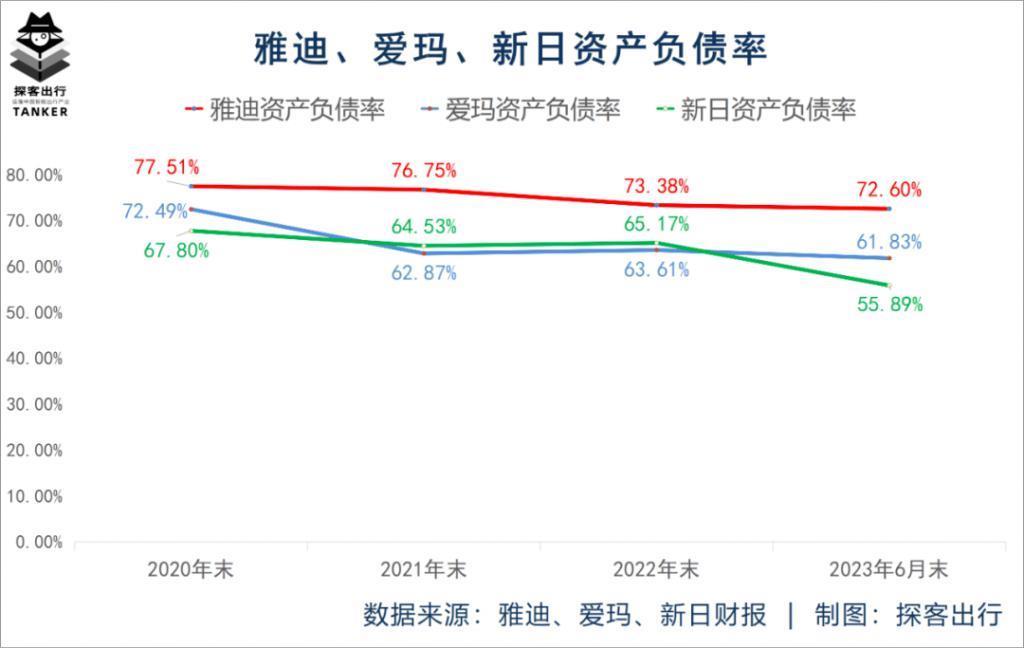 雅迪困于价格战