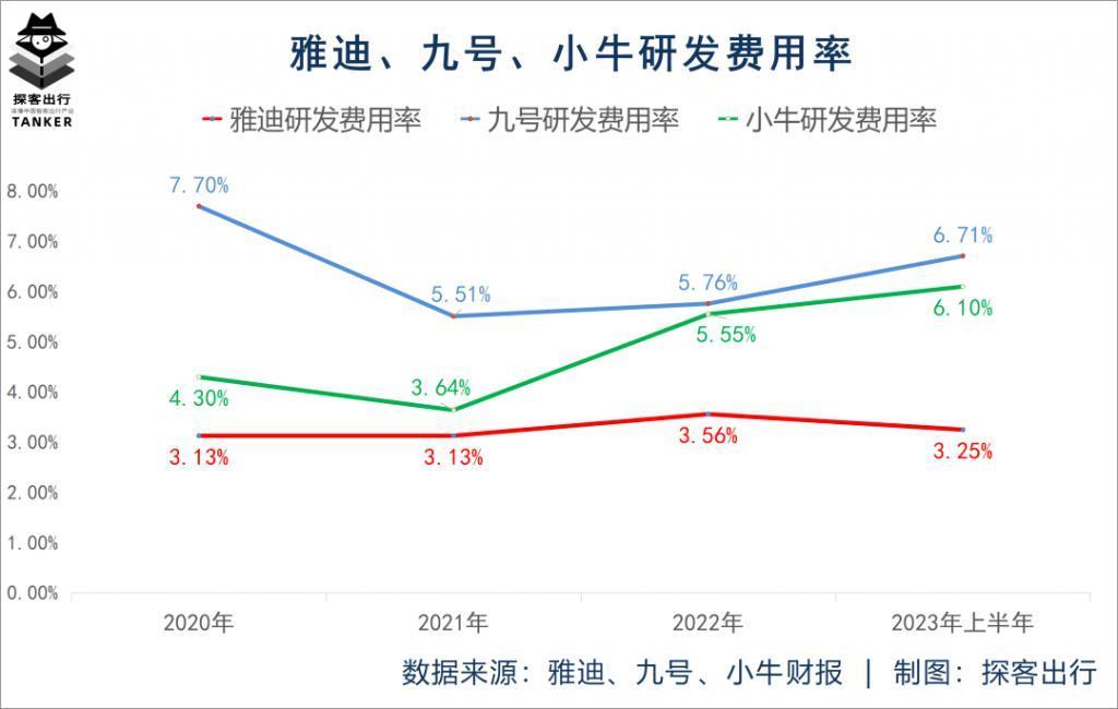 雅迪困于价格战