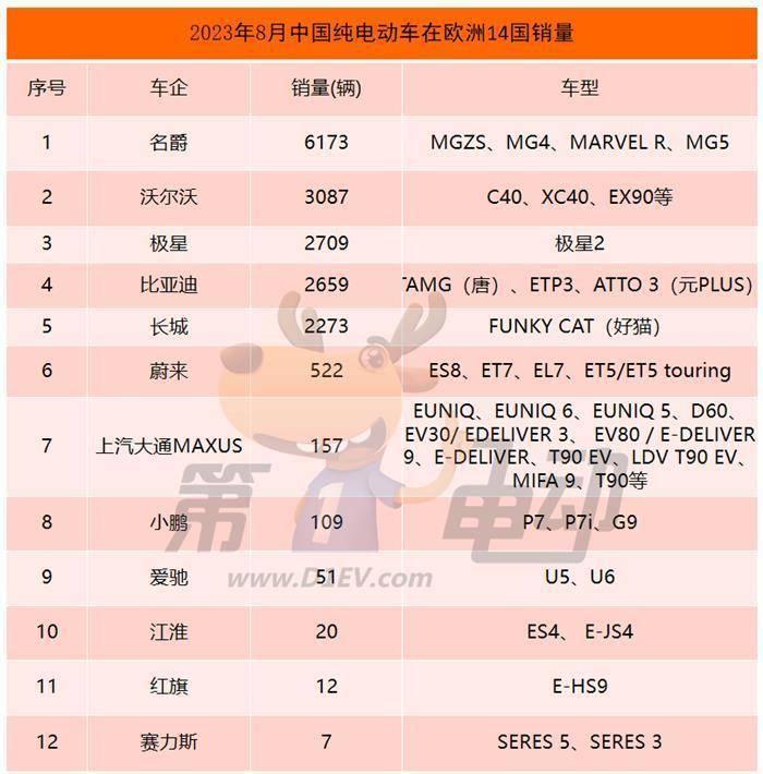 无需制裁,国产车在德国也卖不好?