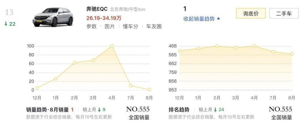 无需制裁,国产车在德国也卖不好?