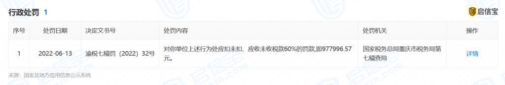 演员袁冰妍偷逃税被处罚并追缴297万！被约谈警示后仍整改不彻底