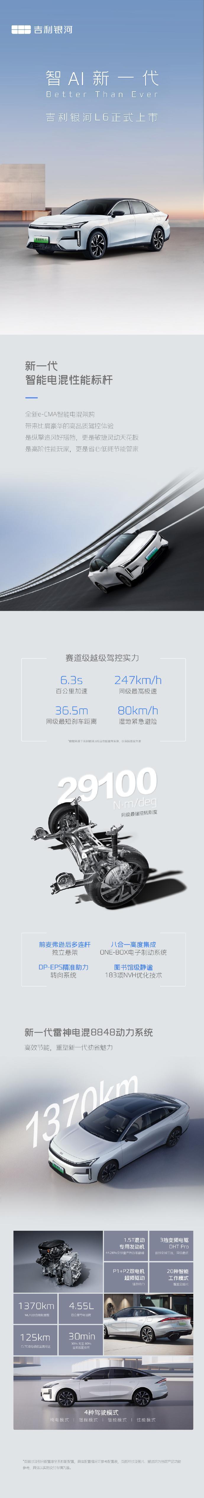 吉利银河L6上市：标配8155芯片/42款App，11.28万元-14.98万元