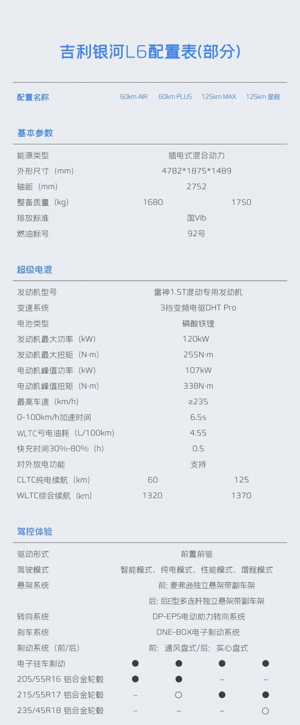 吉利银河L6上市：标配8155芯片/42款App，11.28万元-14.98万元