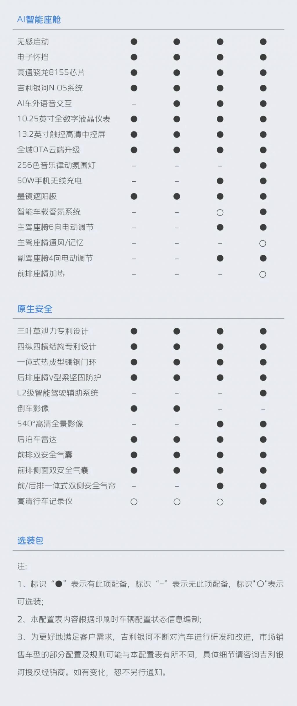 吉利银河L6上市：标配8155芯片/42款App，11.28万元-14.98万元