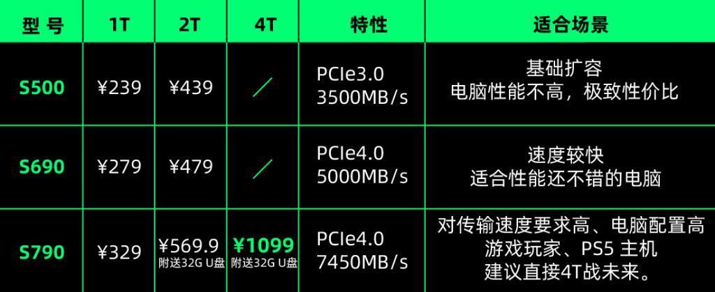 长江存储涨价后，我们的秘密捂不住了。。。