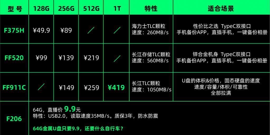 长江存储涨价后，我们的秘密捂不住了。。。