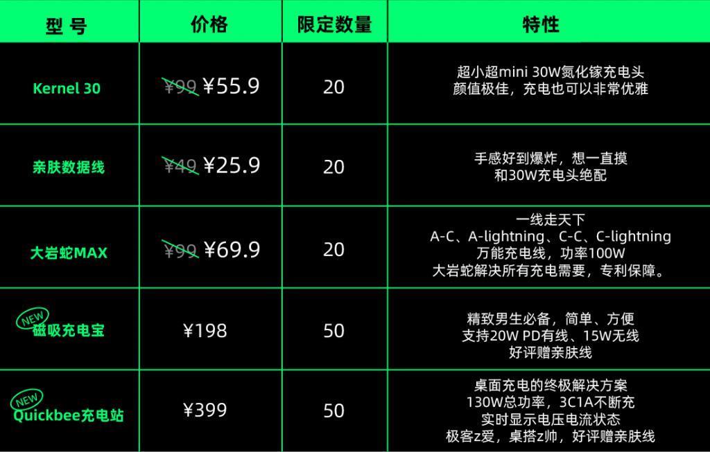 长江存储涨价后，我们的秘密捂不住了。。。