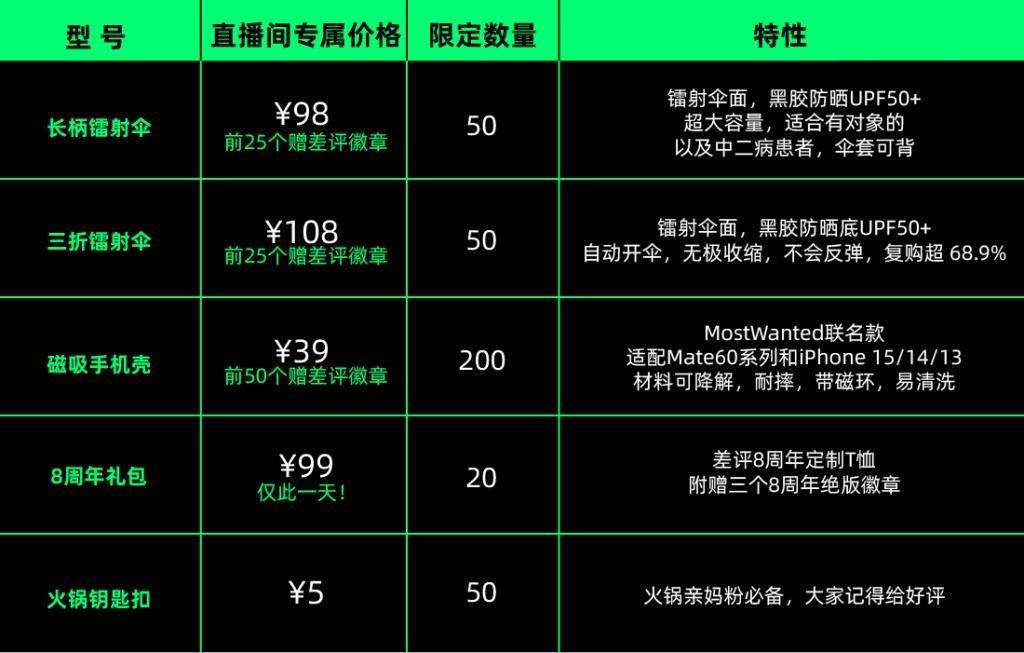 长江存储涨价后，我们的秘密捂不住了。。。