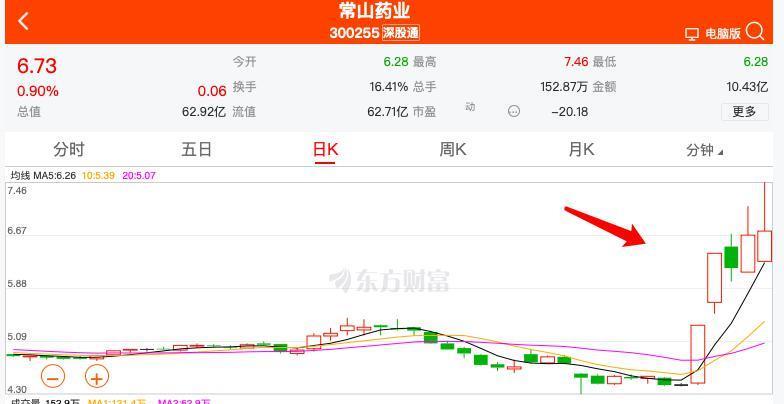 减肥药正在疯狂收割