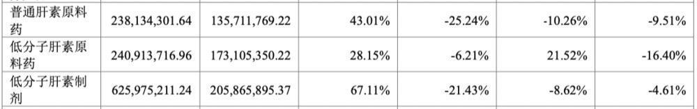 减肥药正在疯狂收割