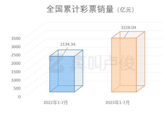 现在年轻人越来越爱买彩票了