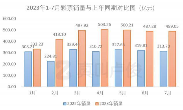 现在年轻人越来越爱买彩票了