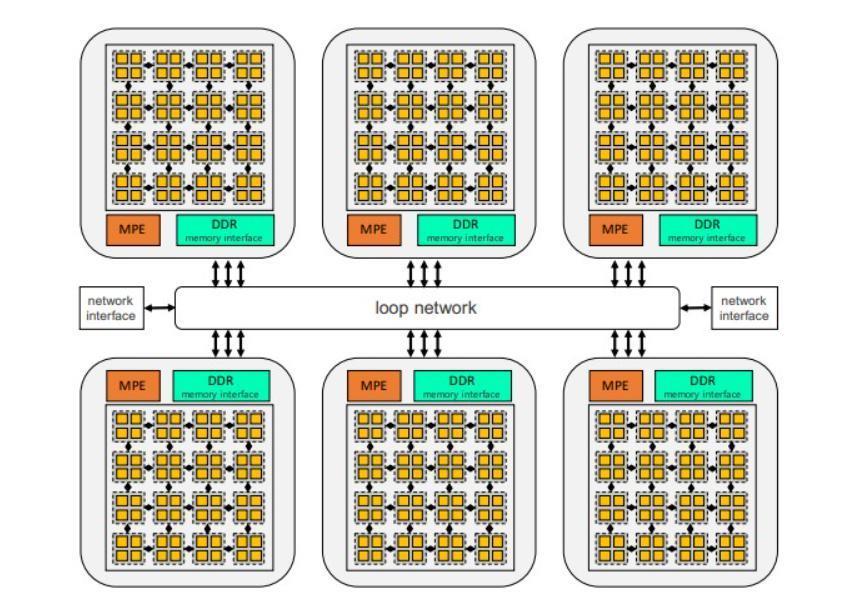 中国 1.5 EXAFLOPS 超级计算机入围戈登・贝尔奖