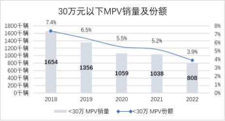 D9还不够让腾势进入决赛圈