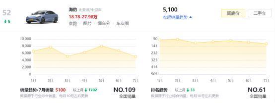 D9还不够让腾势进入决赛圈