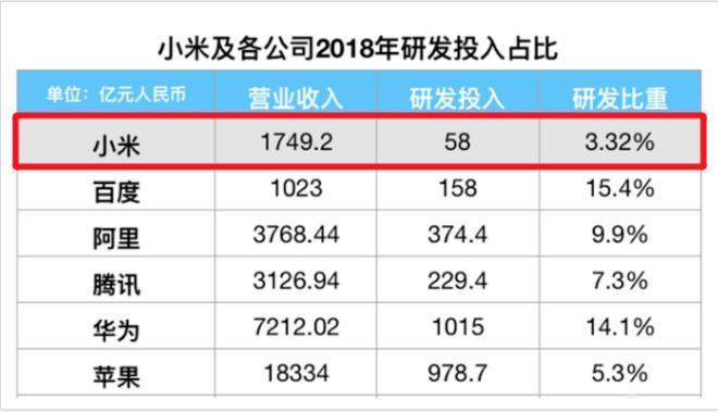 华为小米和解，国产手机也要“在一起”？