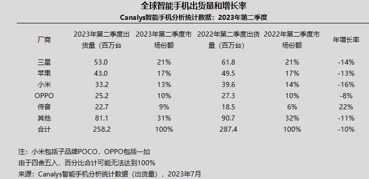 华为小米和解，国产手机也要“在一起”？