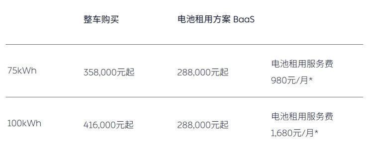 蔚来还需要EC6这种小众车吗？