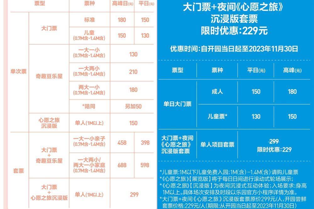 泡泡玛特乐园内测，代购盲盒半天售罄，潮玩界能否闯出迪士尼？