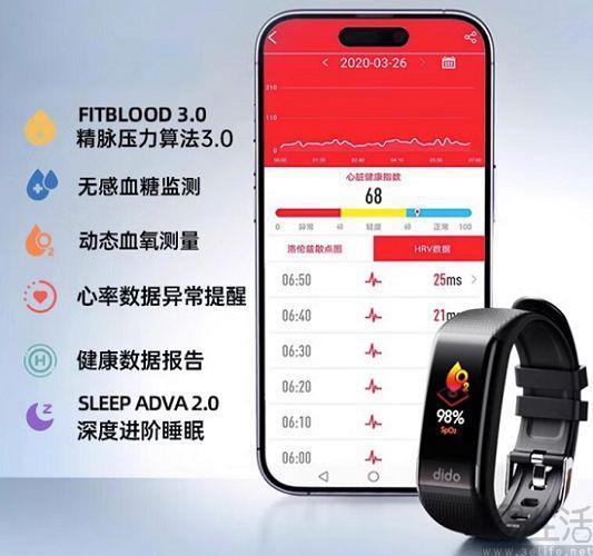 可穿戴设备的无创健康监测功能，或将会成为趋势