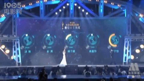 逼急章子怡的，不是舒淇张子枫