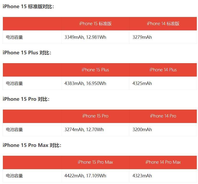 消息称苹果 A17 芯片将采用 N3E 工艺，相比A17 Pro的N3B成本更低