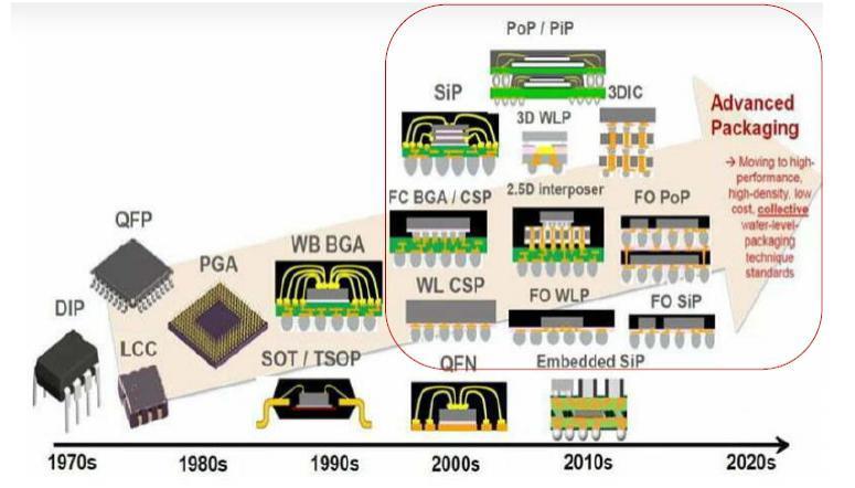 没有EUV光刻机，造不了3nm，国产芯片如何突破？