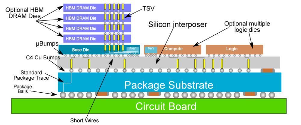 没有EUV光刻机，造不了3nm，国产芯片如何突破？