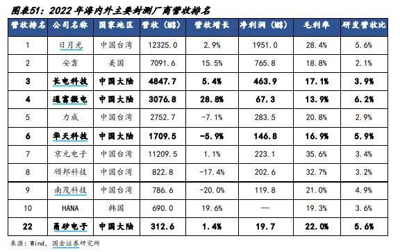 没有EUV光刻机，造不了3nm，国产芯片如何突破？