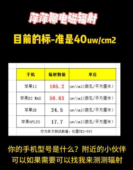 国内厂商开测 iPhone 12 手机辐射情况，苹果称符合标准