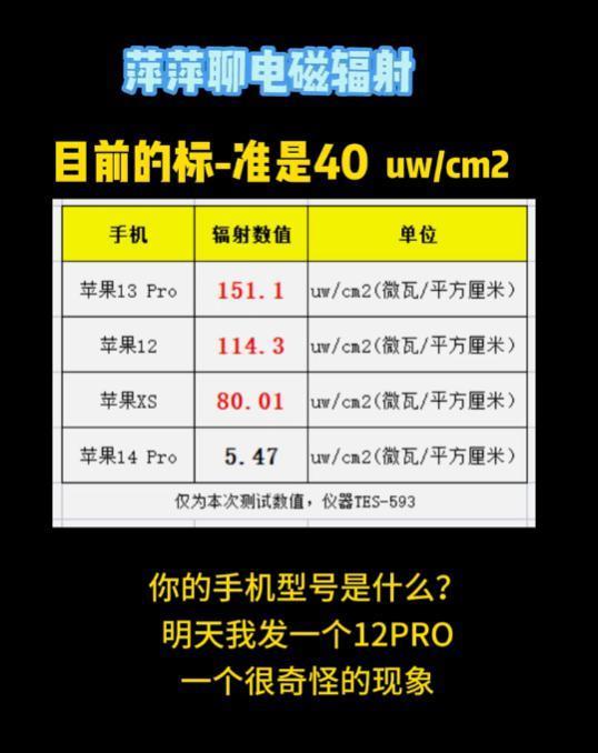 国内厂商开测 iPhone 12 手机辐射情况，苹果称符合标准