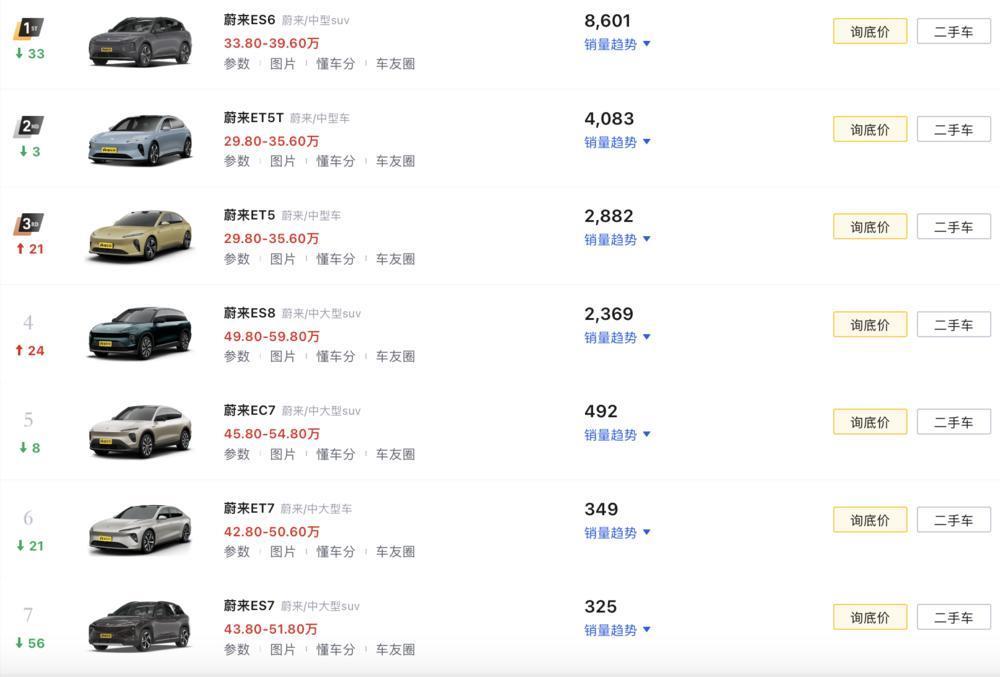 打完牌的蔚来，脱险了吗？