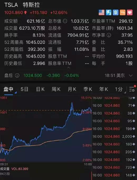 特斯拉万亿帝国的阴影