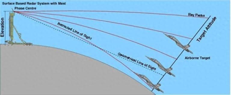 乌克兰10枚导弹撕毁俄军防空网，“黑海舰队”或将被彻底摧毁？