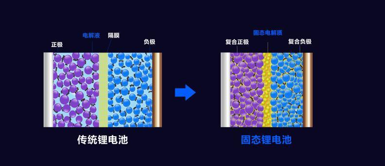“充电10分钟，续航400公里”背后的焦虑与隐忧