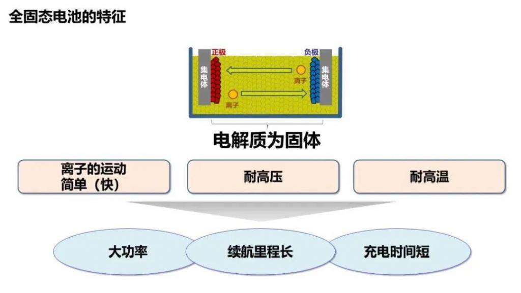 “充电10分钟，续航400公里”背后的焦虑与隐忧