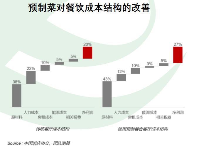 让幼儿园吃预制菜,疯了吧!