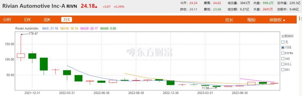 “越南许家印”，要打造下一个特斯拉？